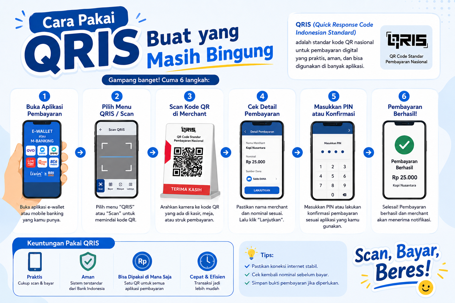 Cara Pakai QRIS Buat yang Masih Bingung